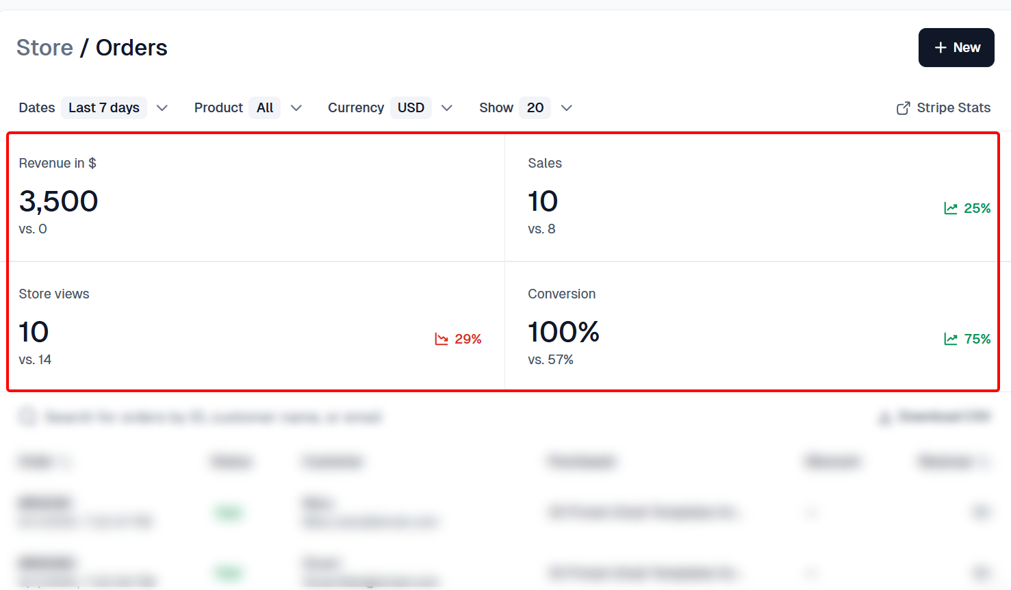 Easytools sales and order analytics