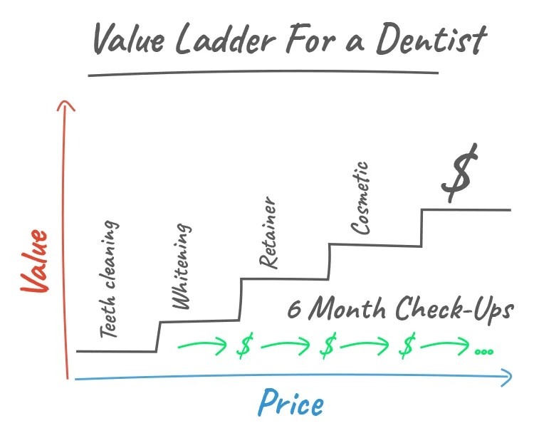 increase ebook sales with upgrades