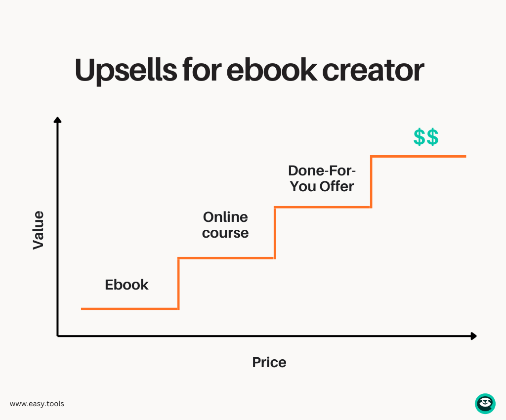 example of ebook upsells for more income