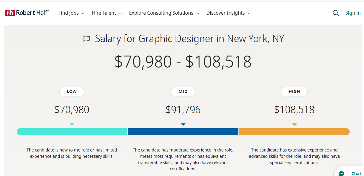 graphic design salary range chart