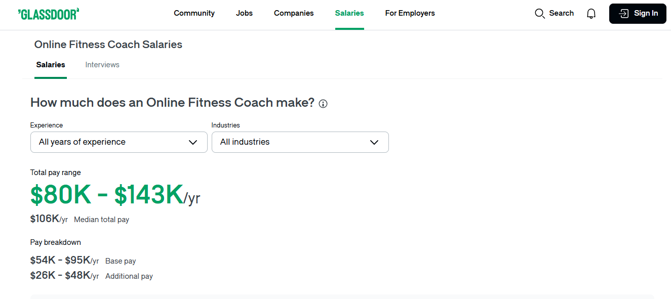 online fitness coach salary overview