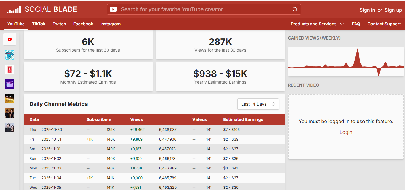 youtube channel analytics dashboard overview