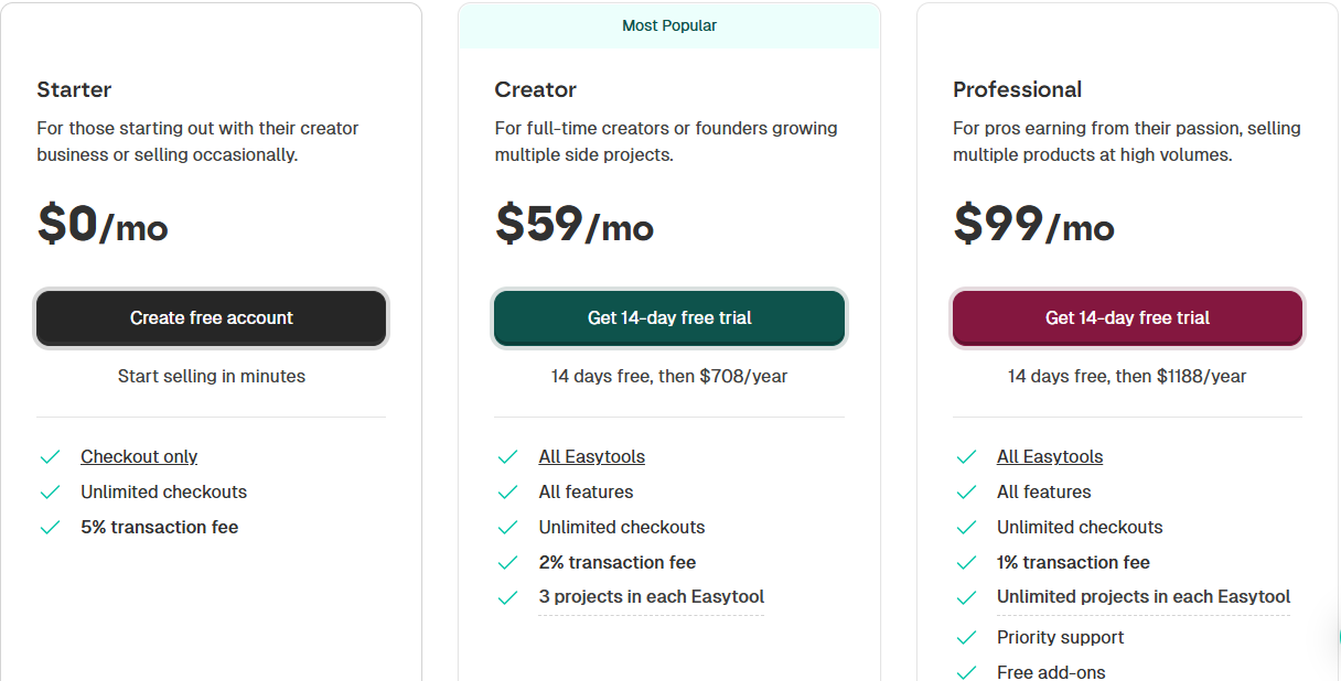 Easytools pricing plans - best profitable hobbies