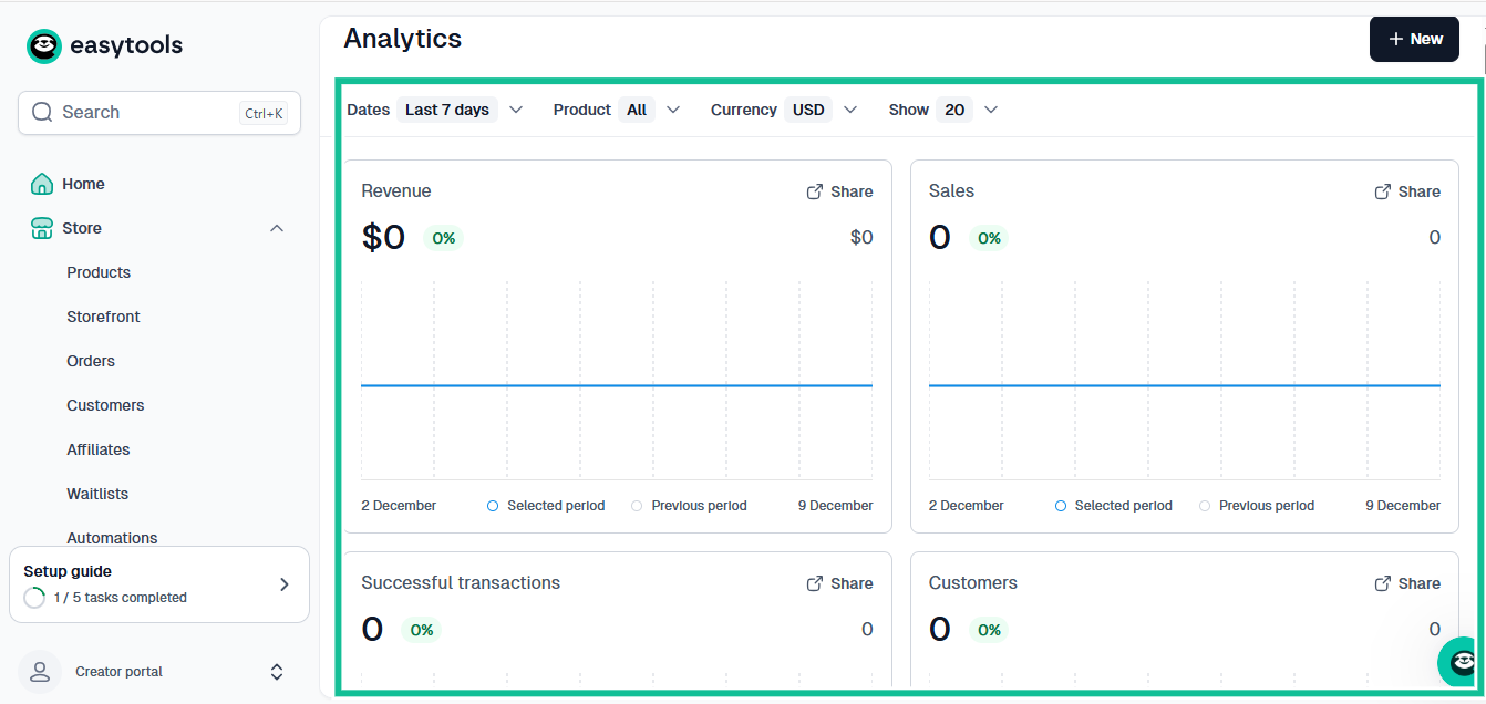 digital product analytics page in easytools