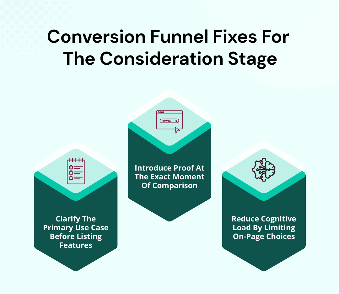 Conversion Funnel - Fixes For The Consideration Stage