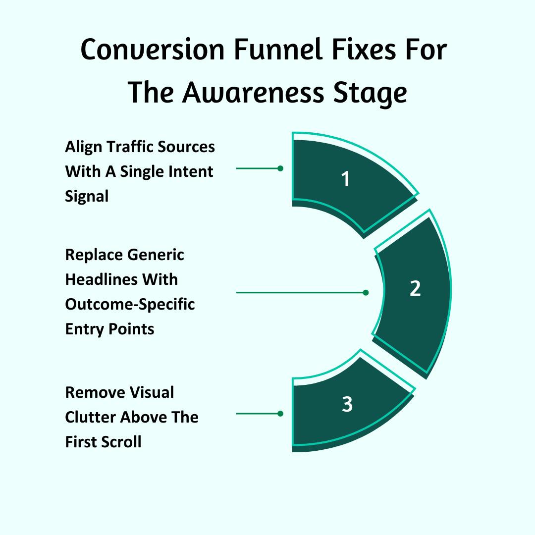 Conversion Funnel - Fixes For The Awareness Stage