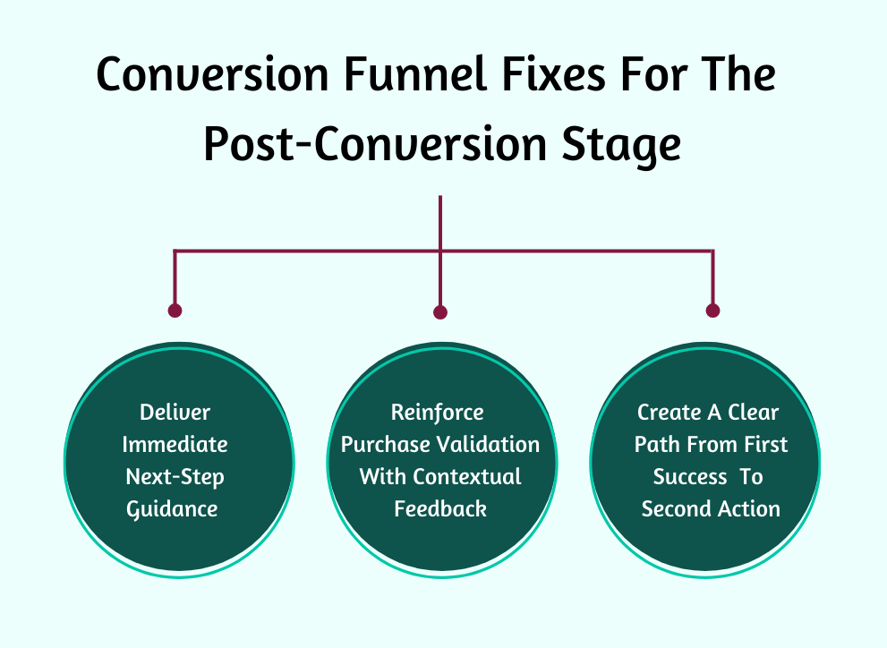 Conversion Funnel - Fixes For The Post-Conversion Stage