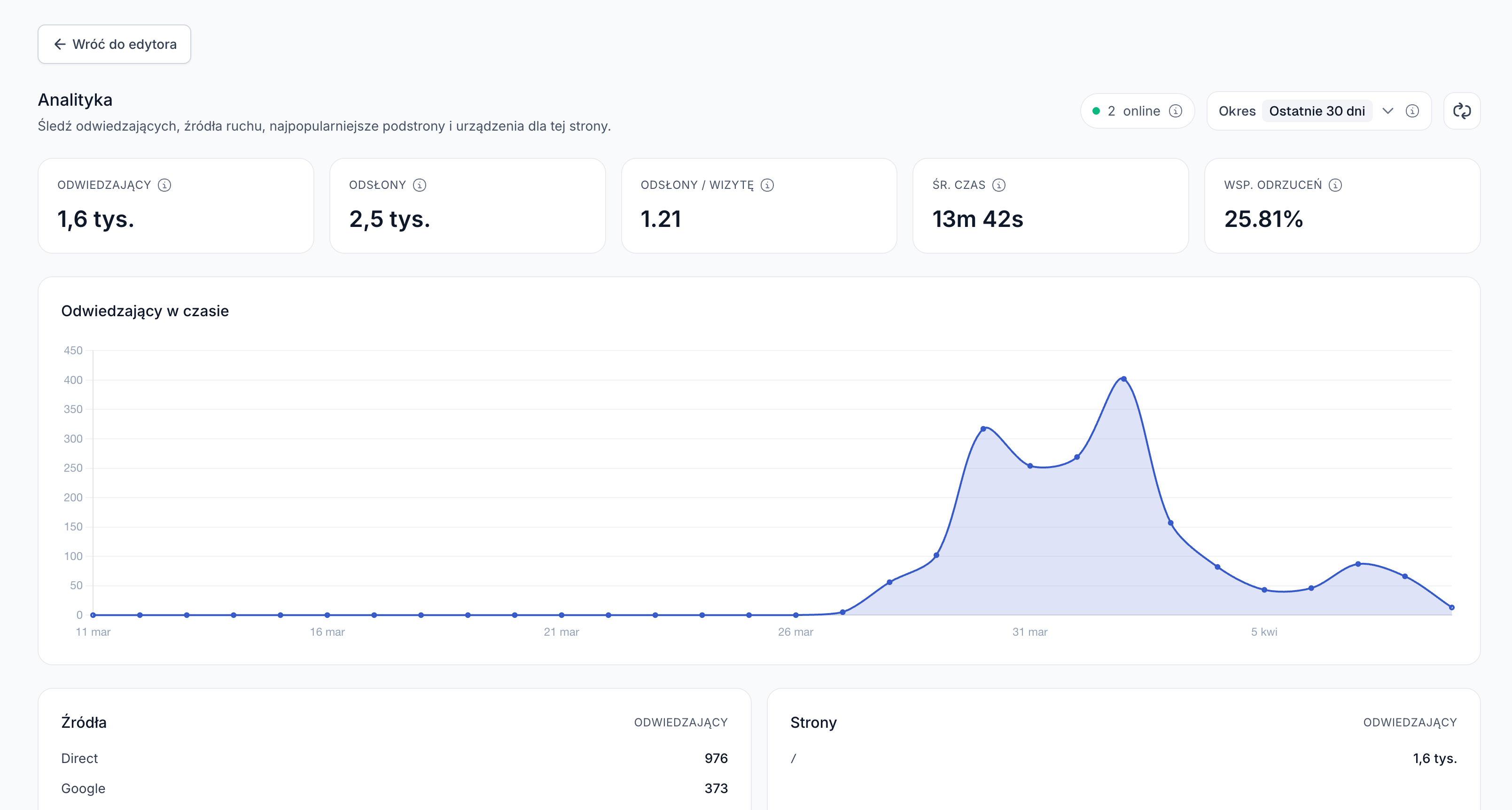 Easypage analityka stron www