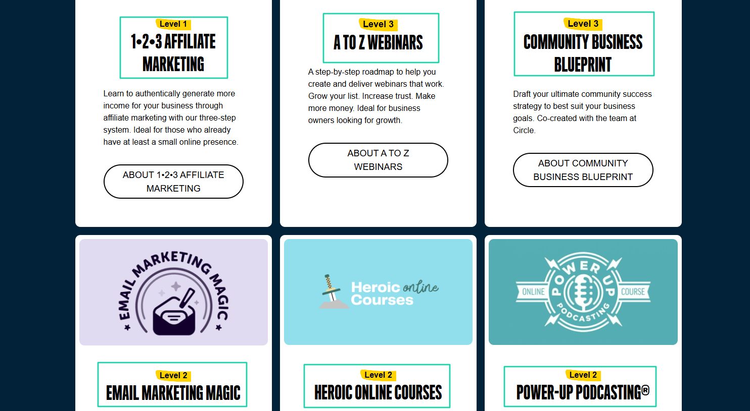list of online courses by pat flynn
