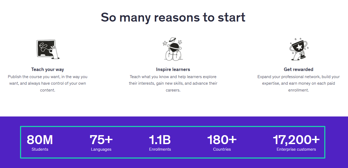 udemy student population and other metrics
