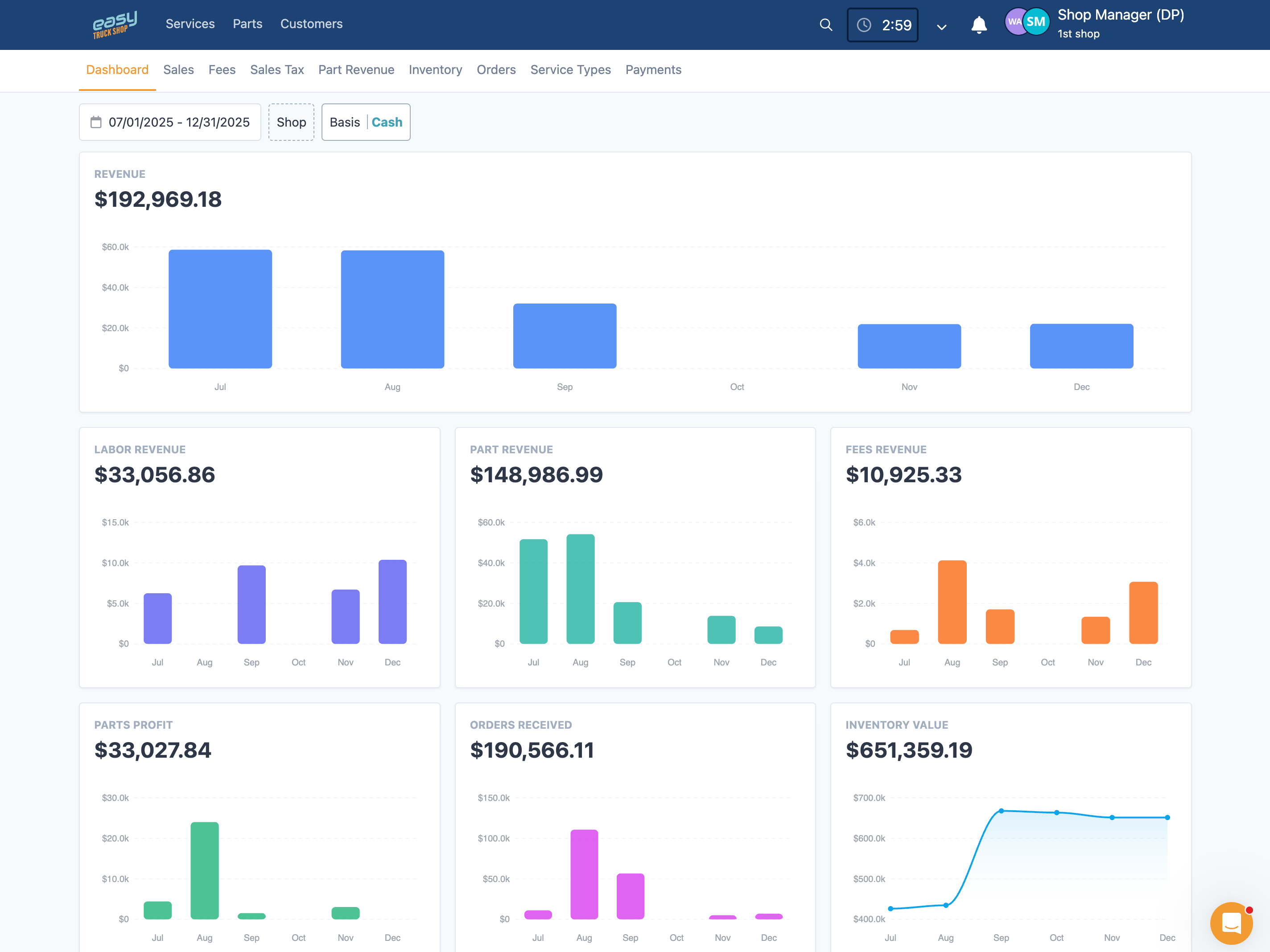 Demo shop reporting dashboard with sales, labor, parts, fees, orders and inventory charts.