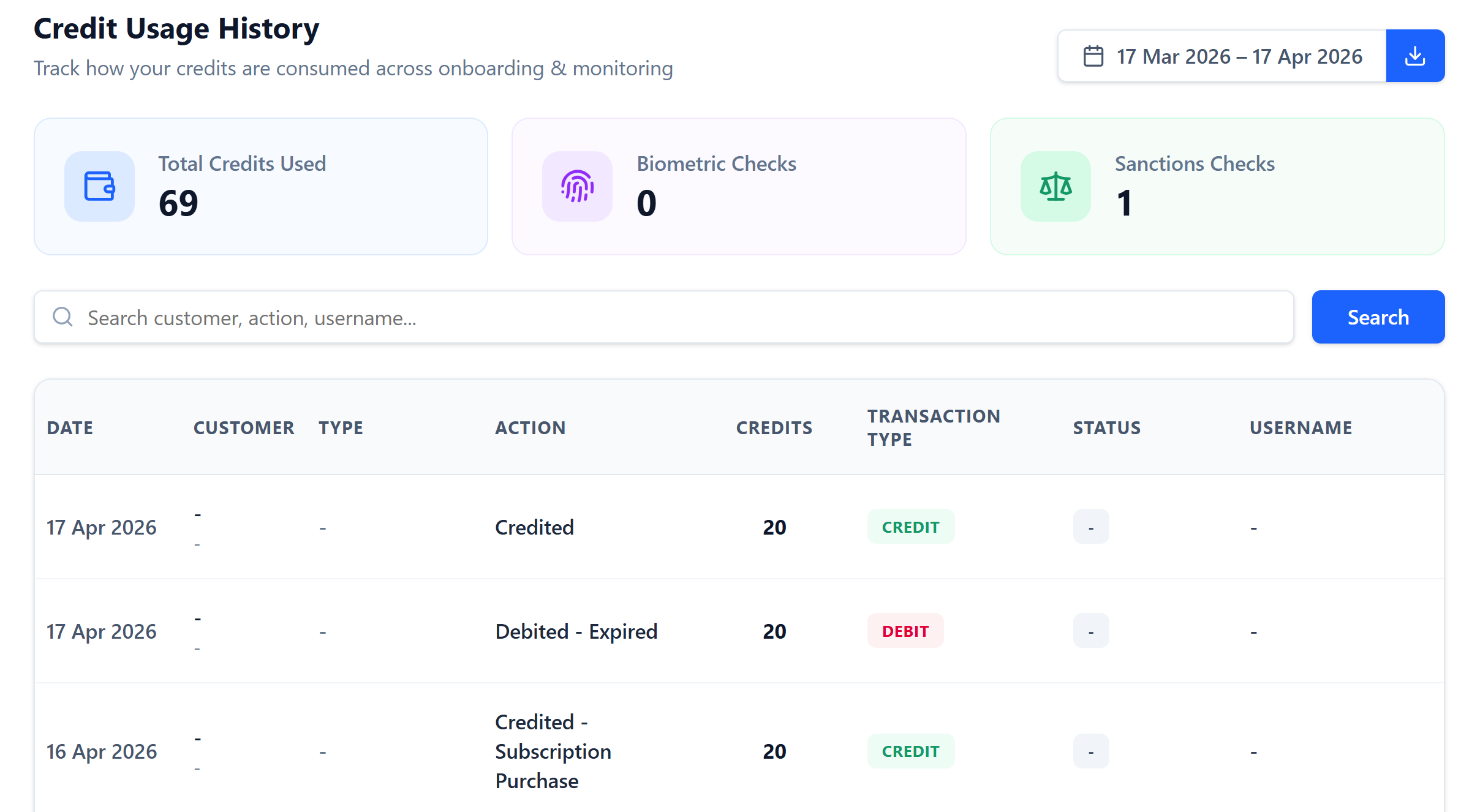 Fintech dashboard illustration with compliance metrics and graphs