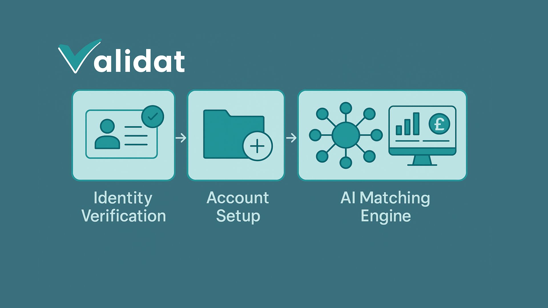 KYC Automation & AI-Driven Reconciliation for Banking: How to Future-Proof Financial Workflows