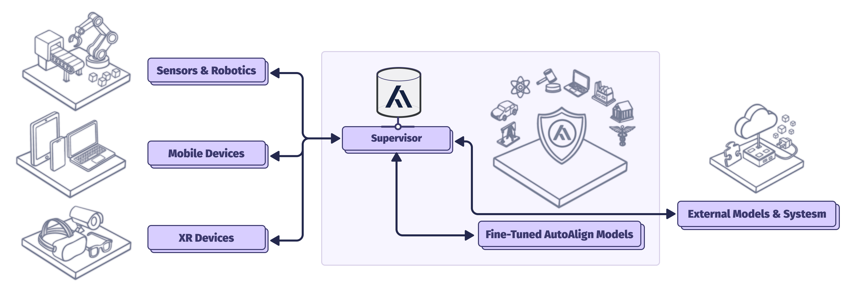 AutoAlign Visor Architecture