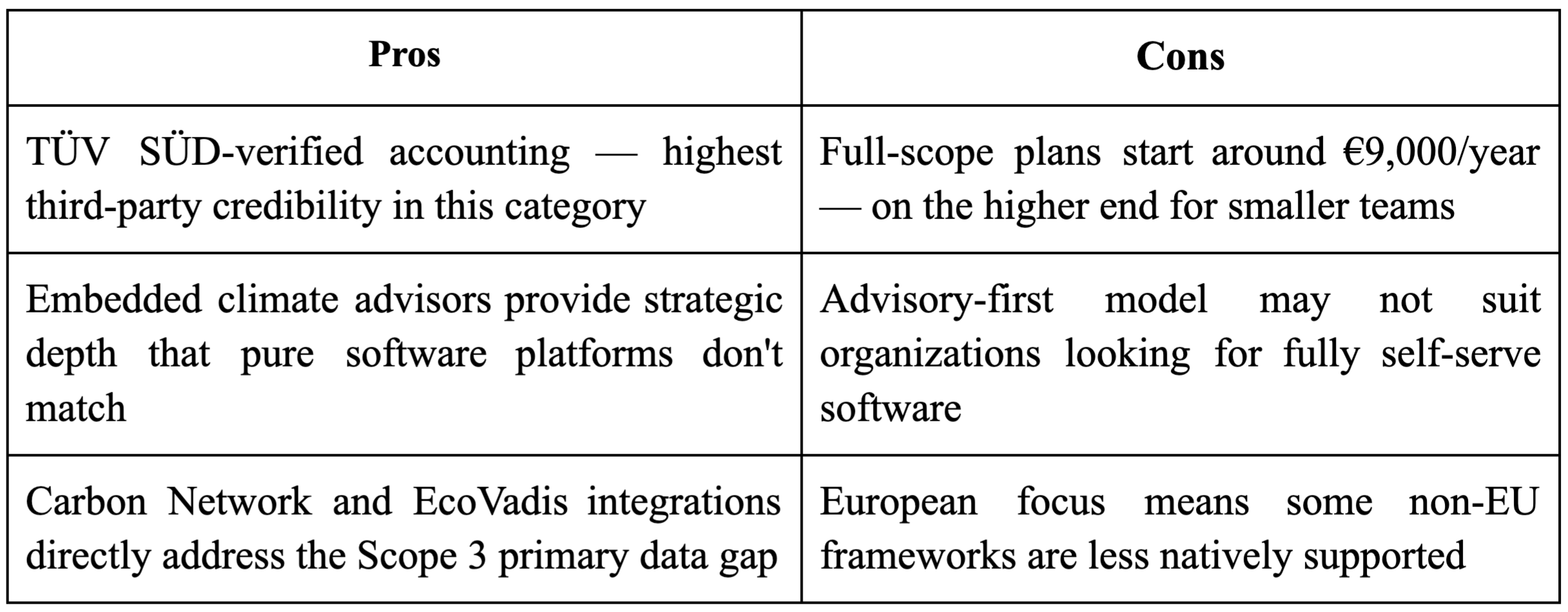 Normative decarbonization software