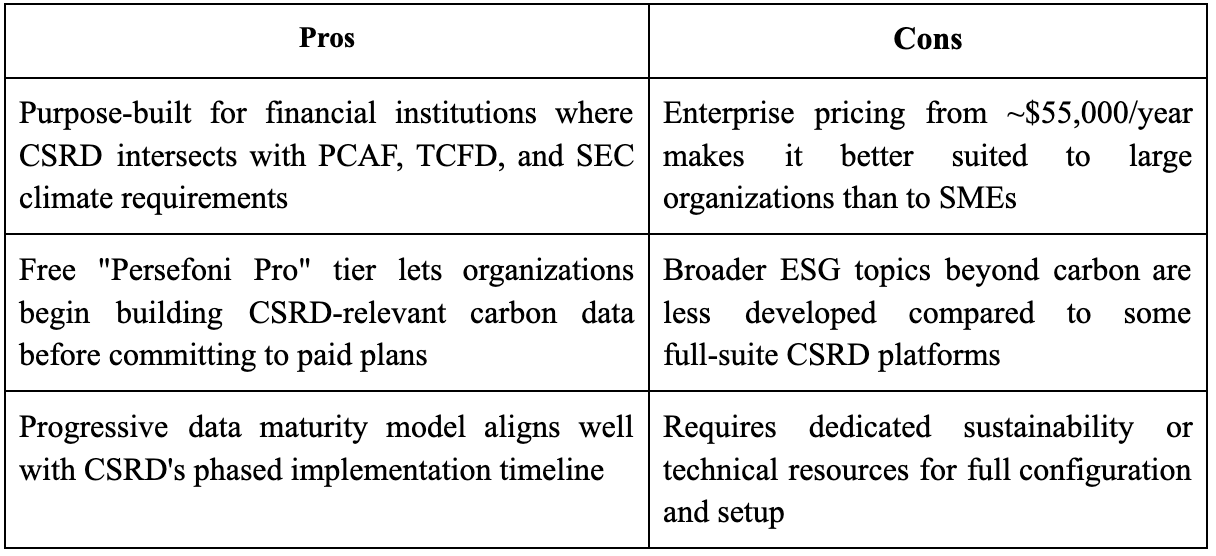 Persefoni CSRD reporting pros and & cons