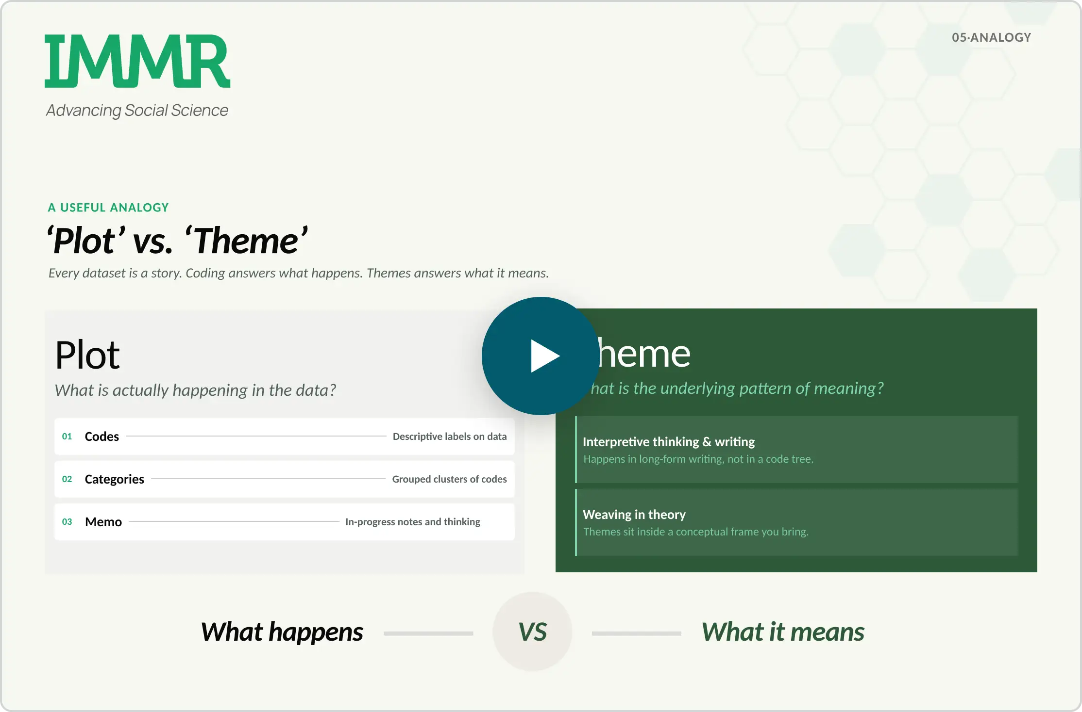 'Plot' vs. 'Theme' analogy video thumbnail 