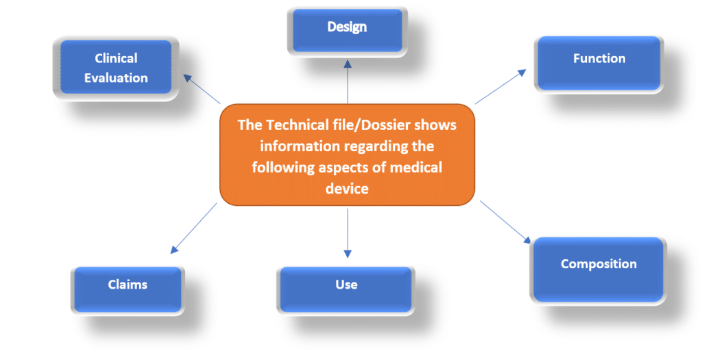 We help you under EU Technical Documentation