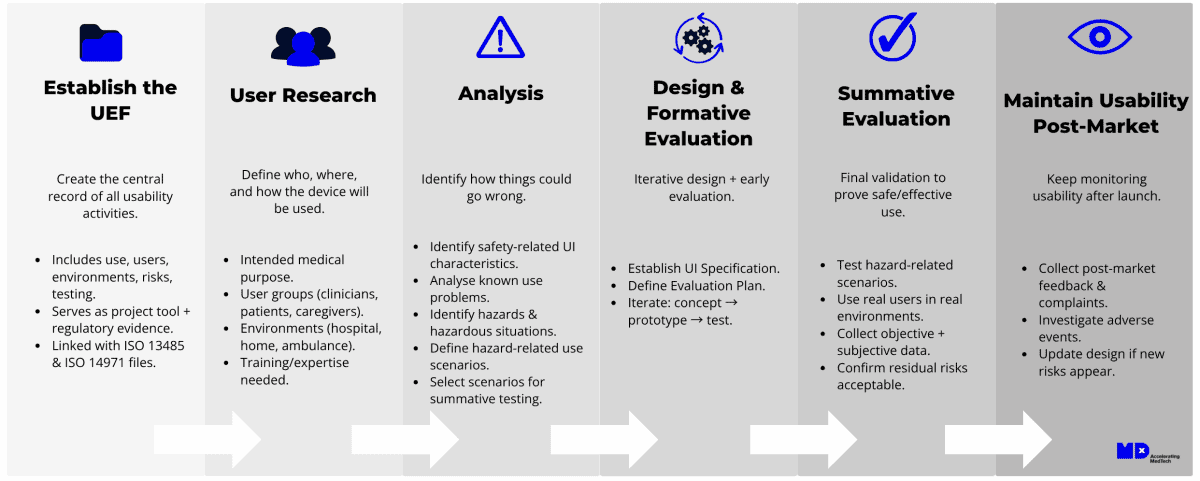 A Step-by-Step Guide to IEC 62366 and Usability Engineering - MDx CRO