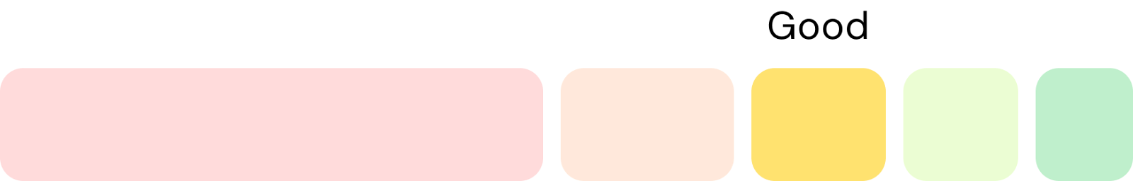 what is a good credit score | good range