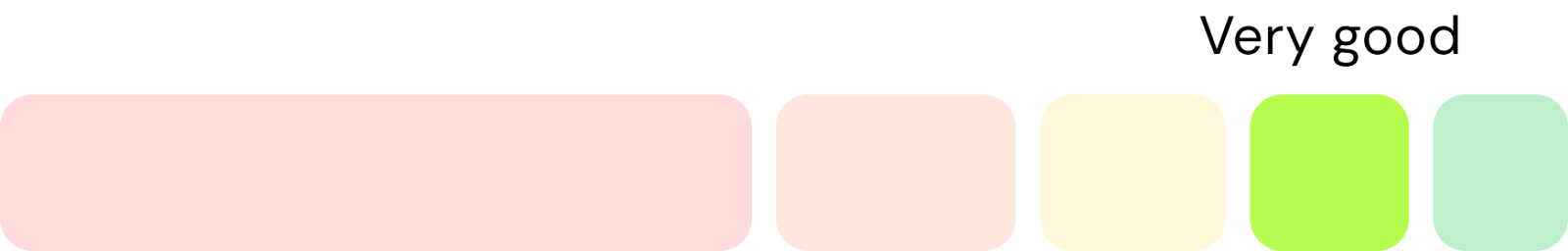 what is a good credit score | very good