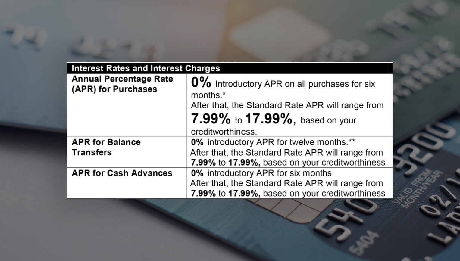 What Is a Schumer Box?