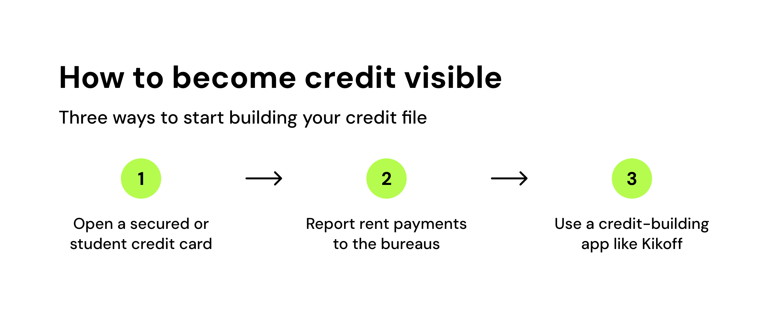 How to become credit visible