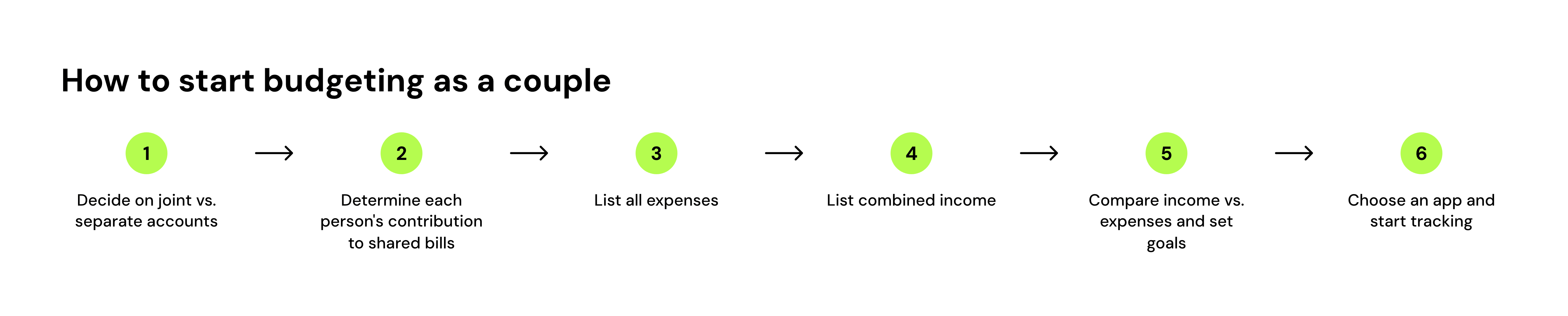 How to start budgeting as a couple