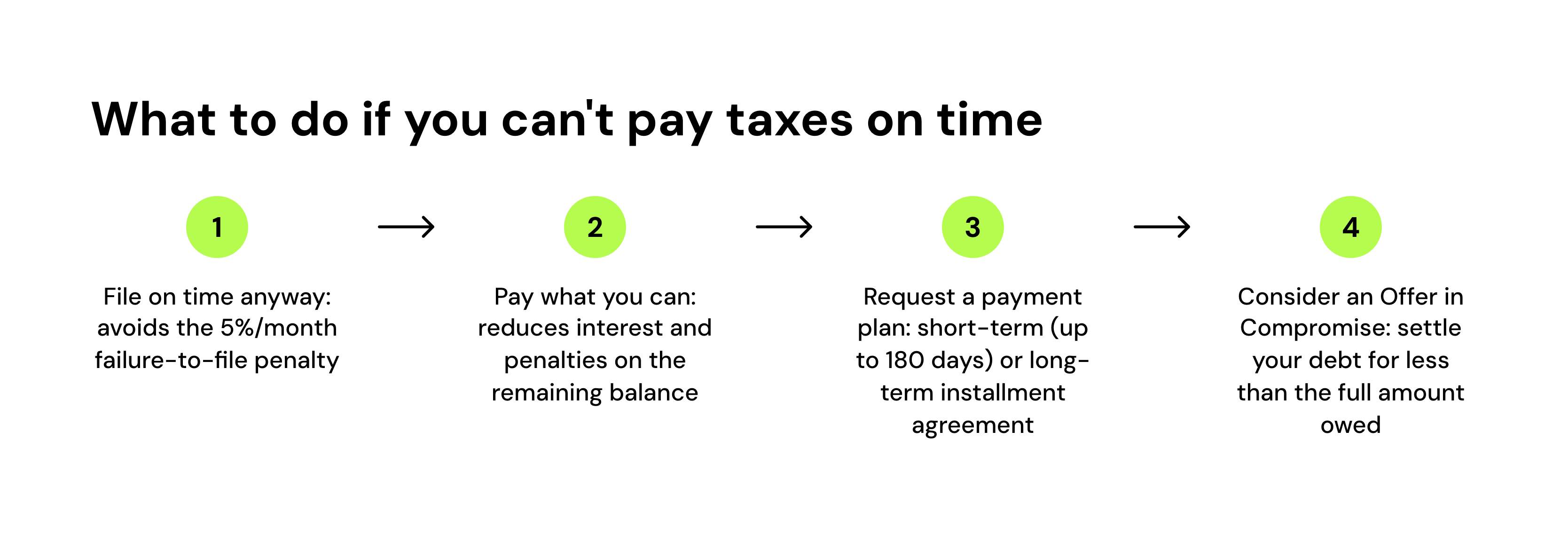 What to do if you can't pay taxes on time