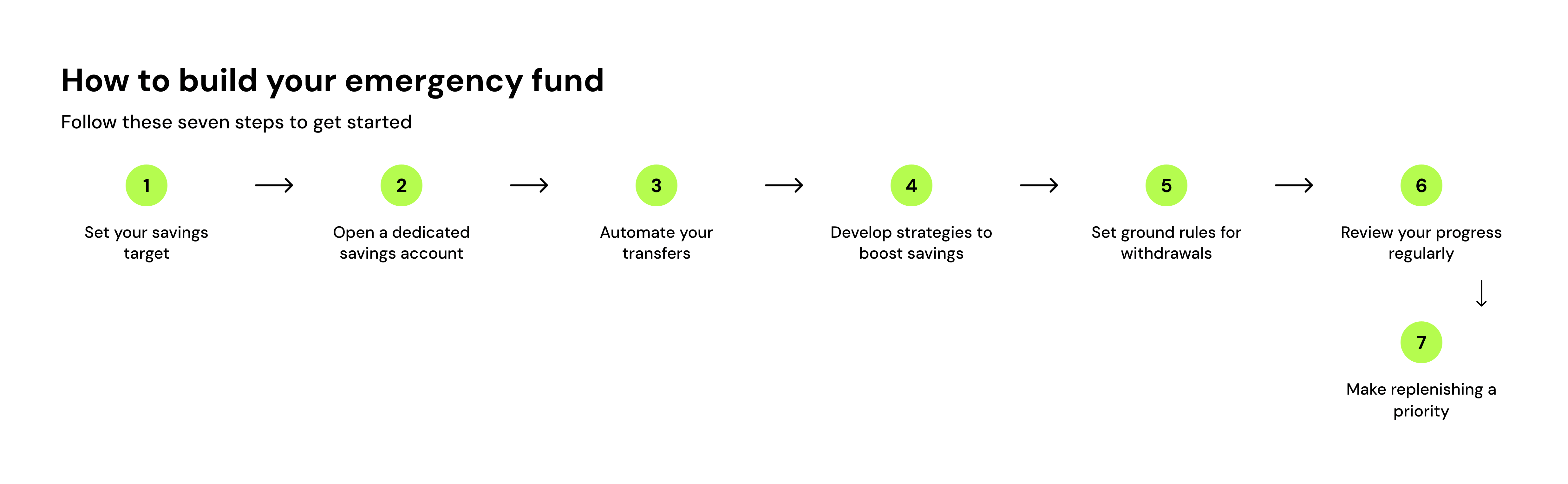 How to build your emergency fund