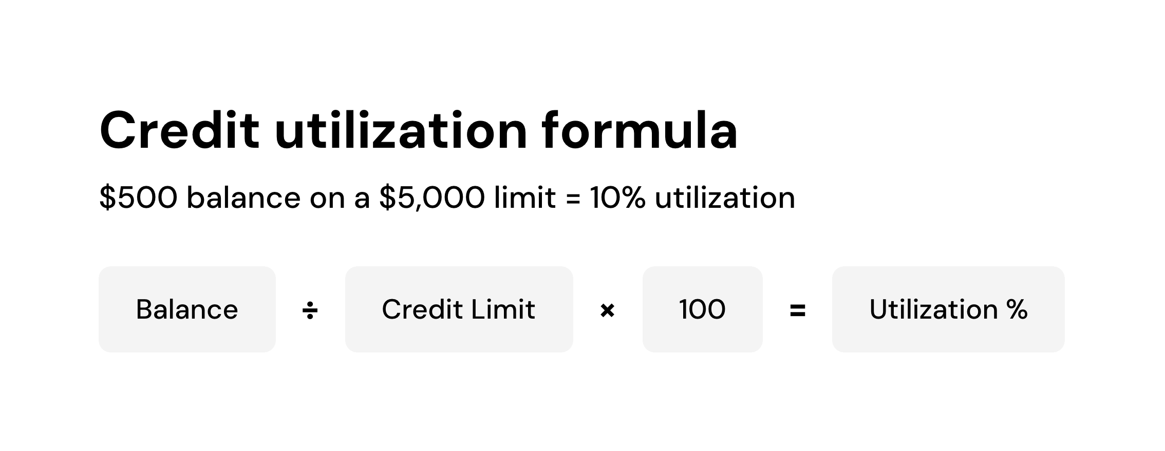 Credit utilization formula
