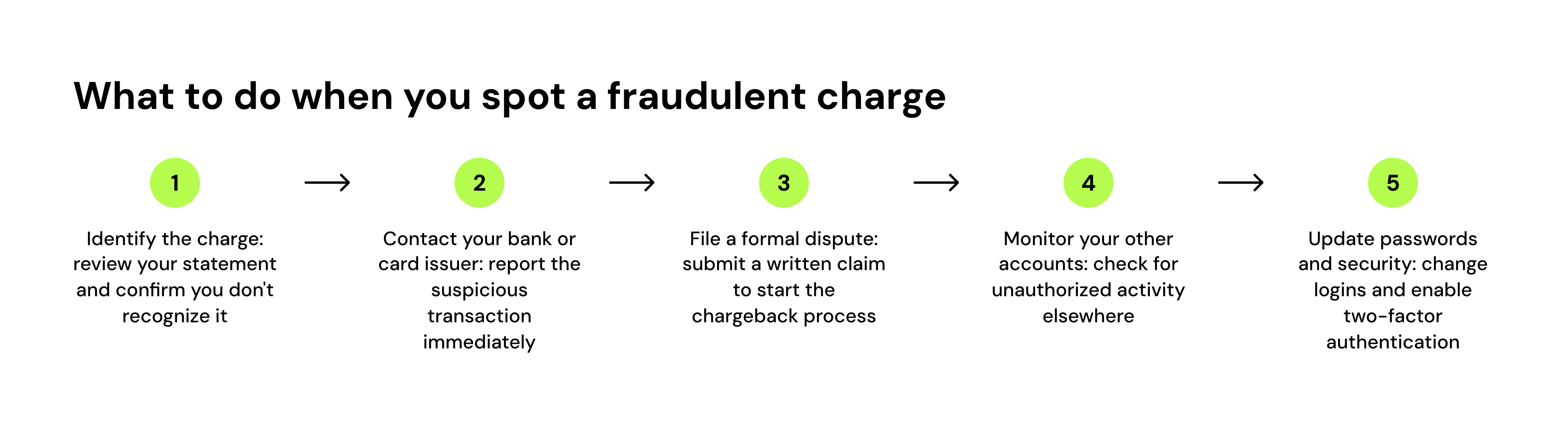 What to do when you spot a fraudulent charge
