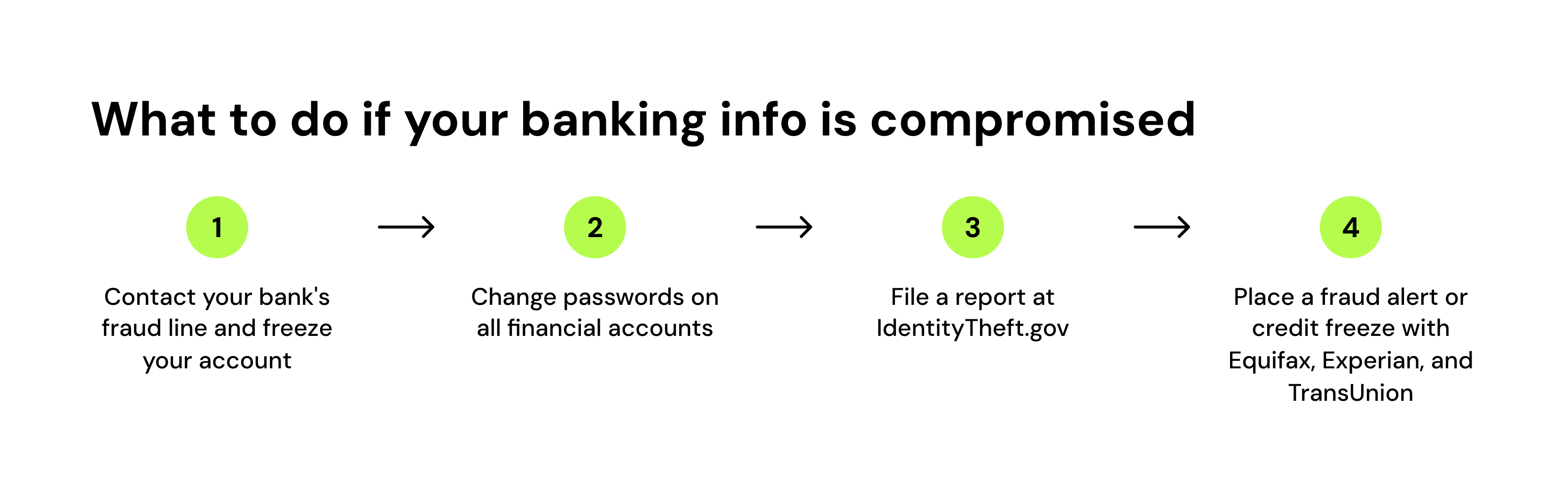 What to do if your banking info is compromised