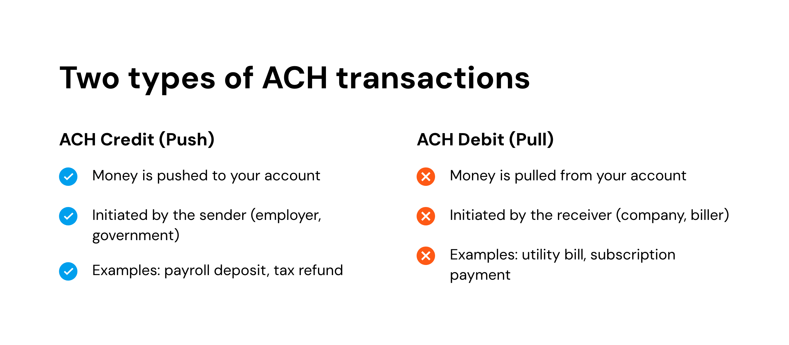 Two types of ACH transactions