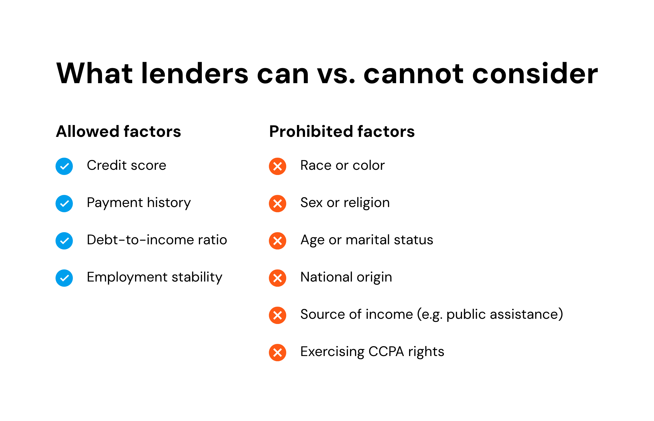 What lenders can vs. cannot consider