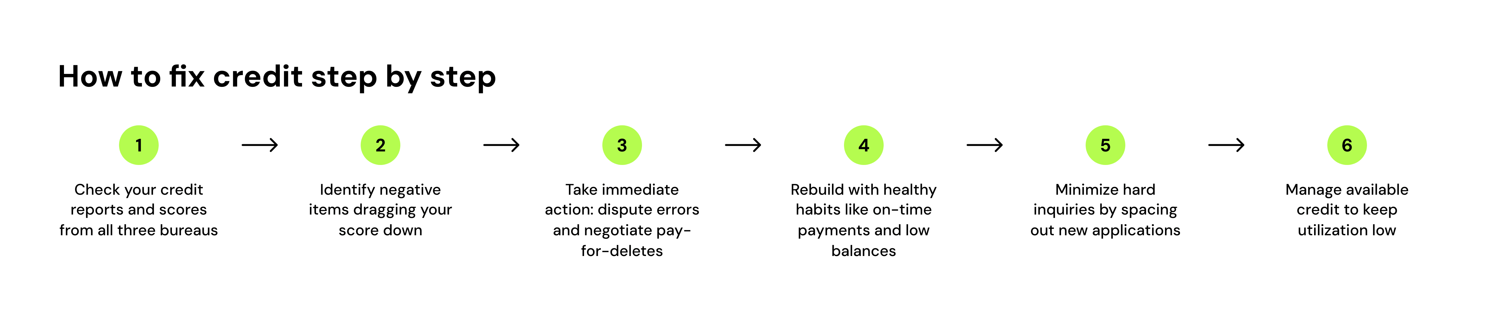 How to fix credit step by step