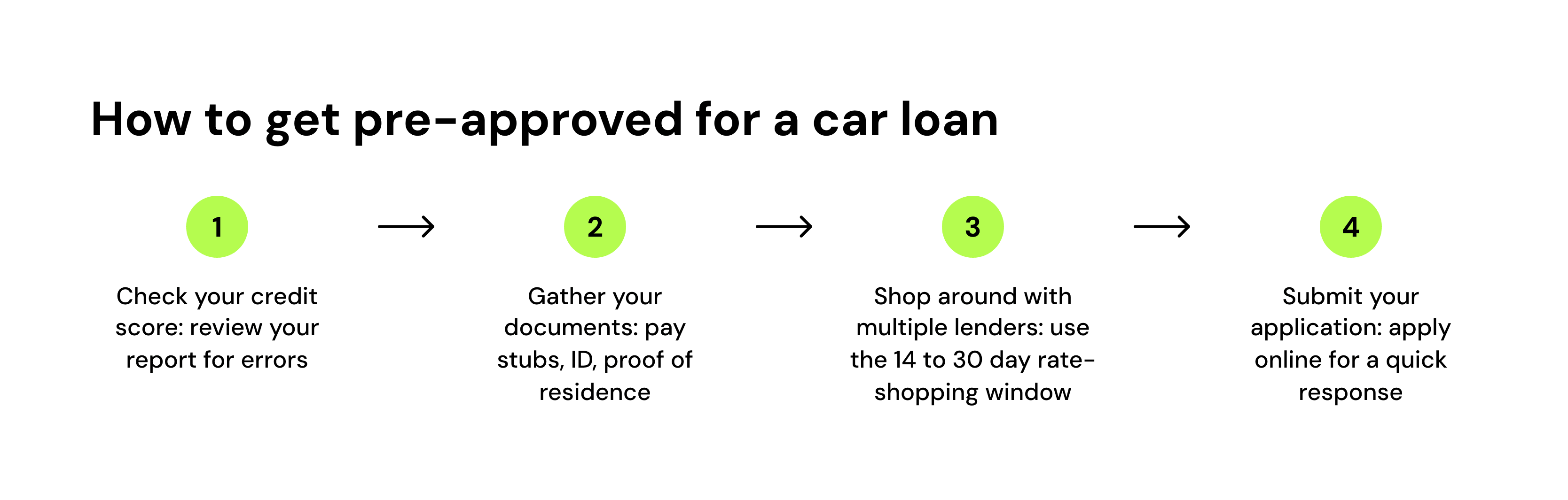 How to get pre-approved for a car loan