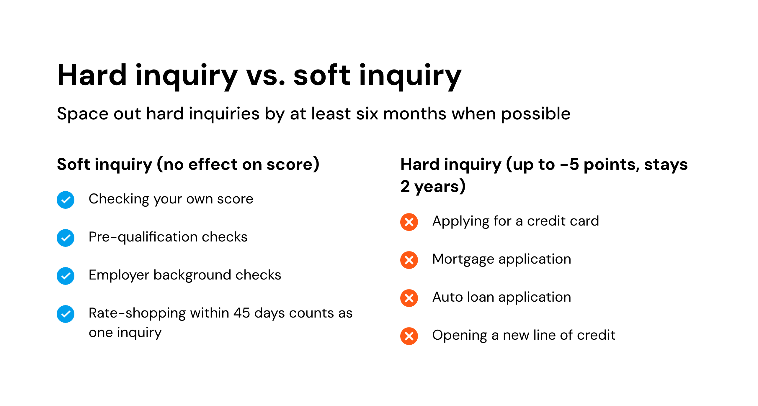 Hard inquiry vs. soft inquiry