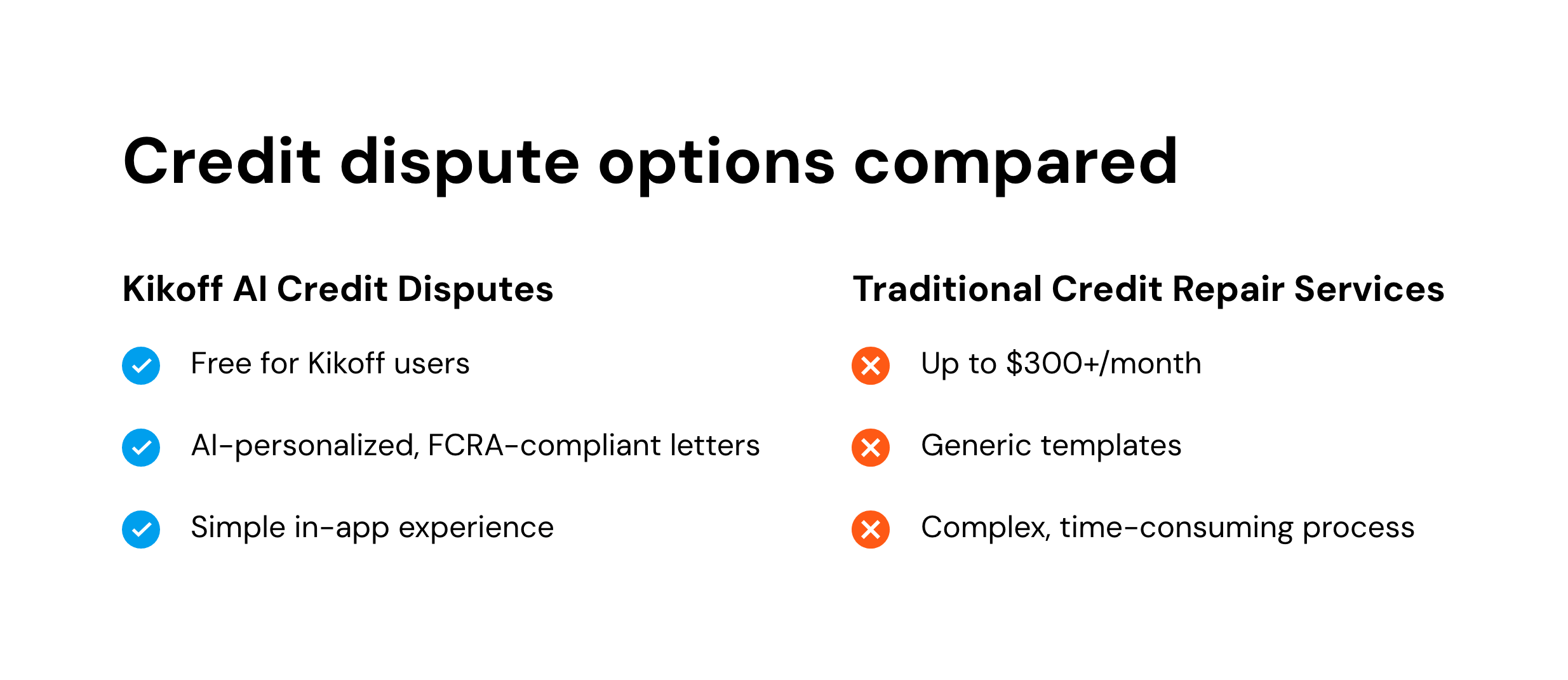Credit dispute options compared
