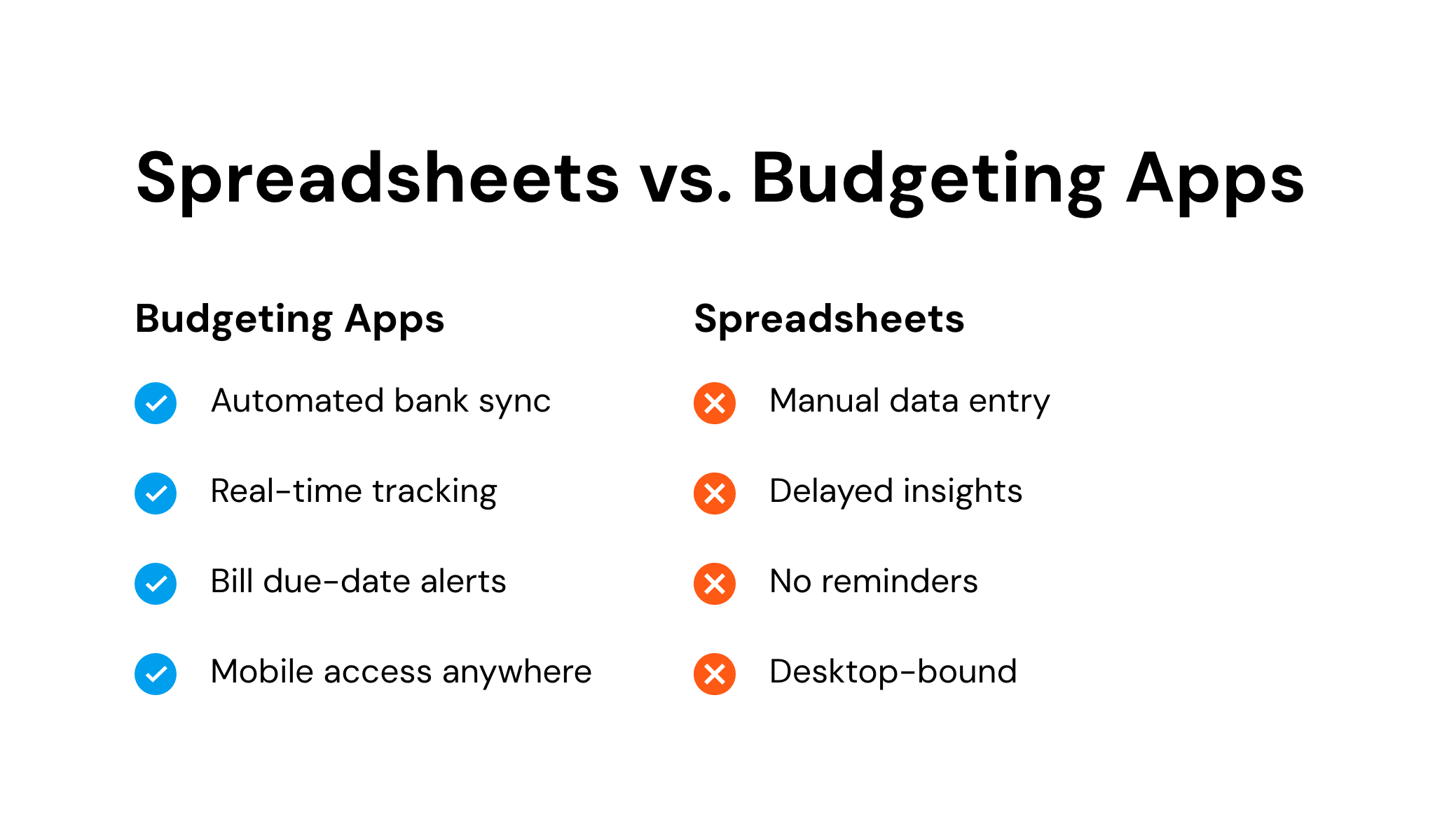Spreadsheets vs. Budgeting Apps