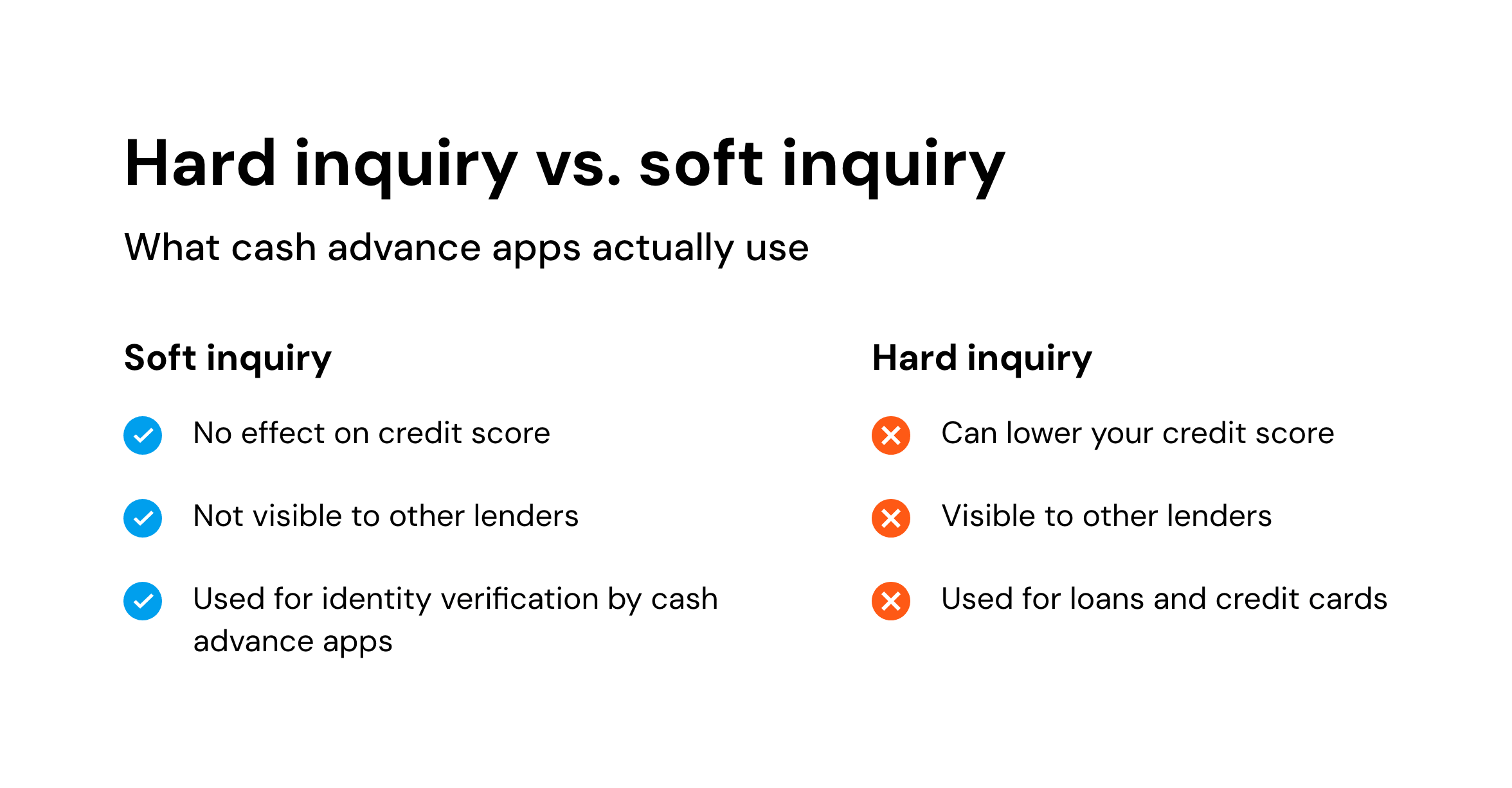 Hard inquiry vs. soft inquiry