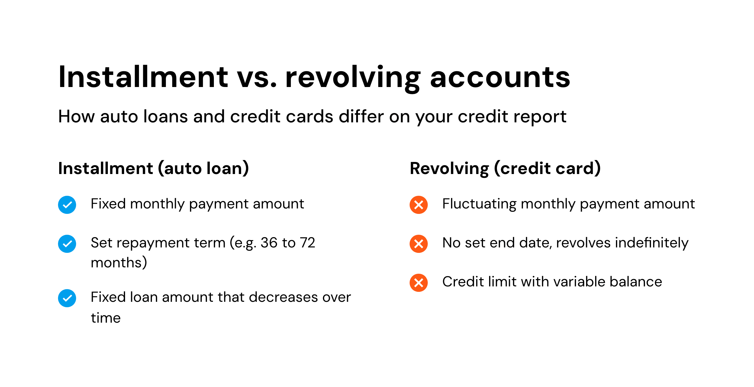 Installment vs. revolving accounts