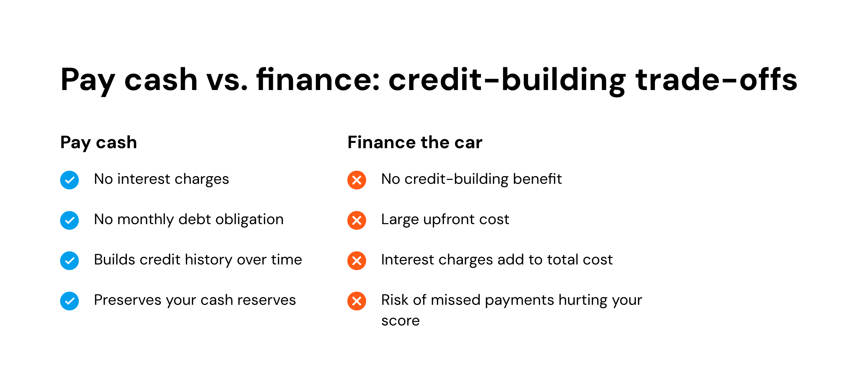 Pay cash vs. finance: credit-building trade-offs