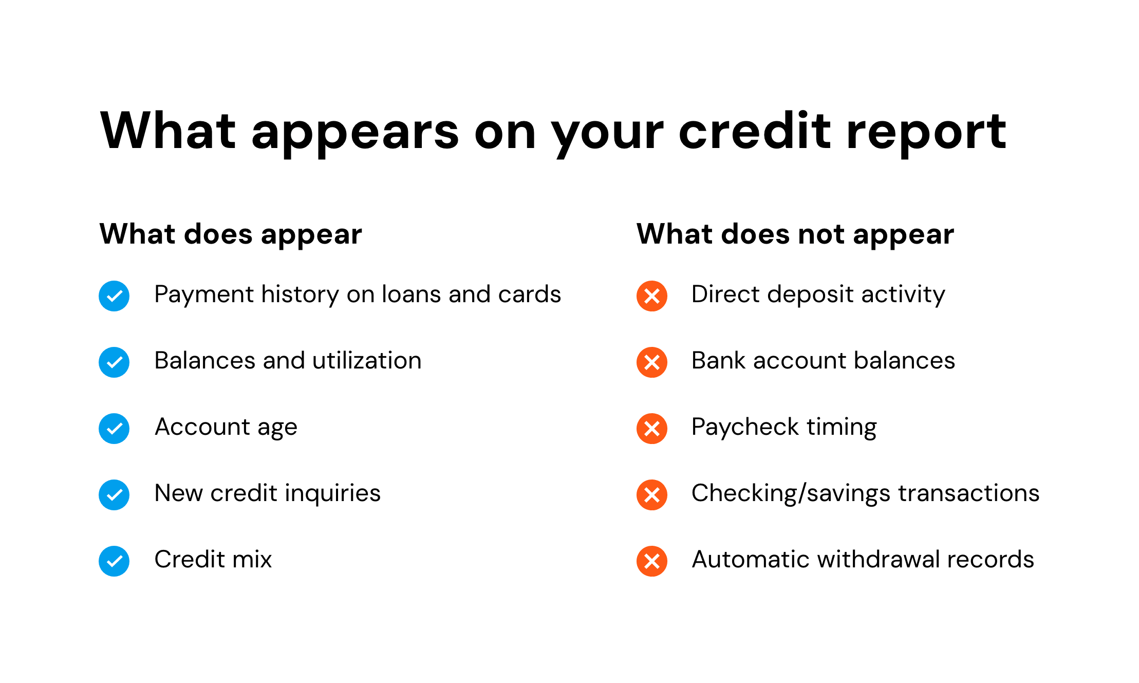 What appears on your credit report