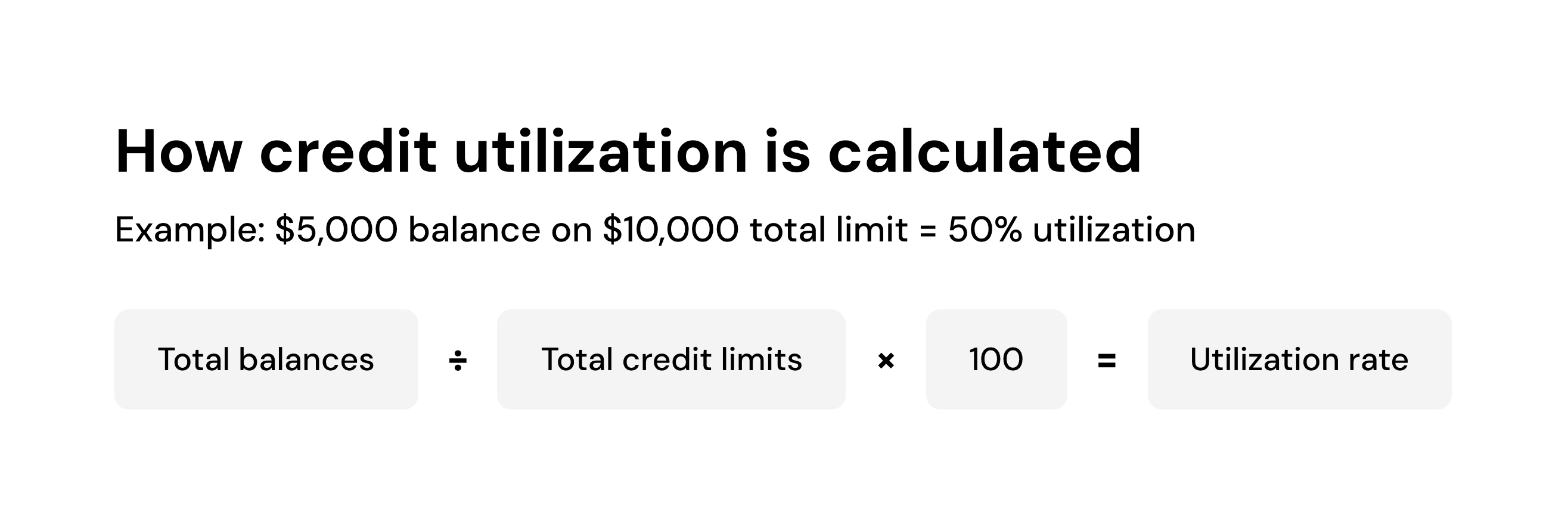 How credit utilization is calculated