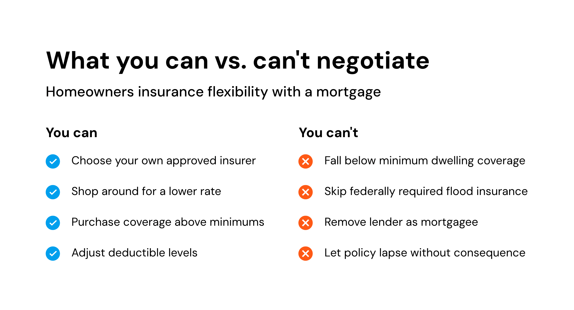 What you can vs. can't negotiate