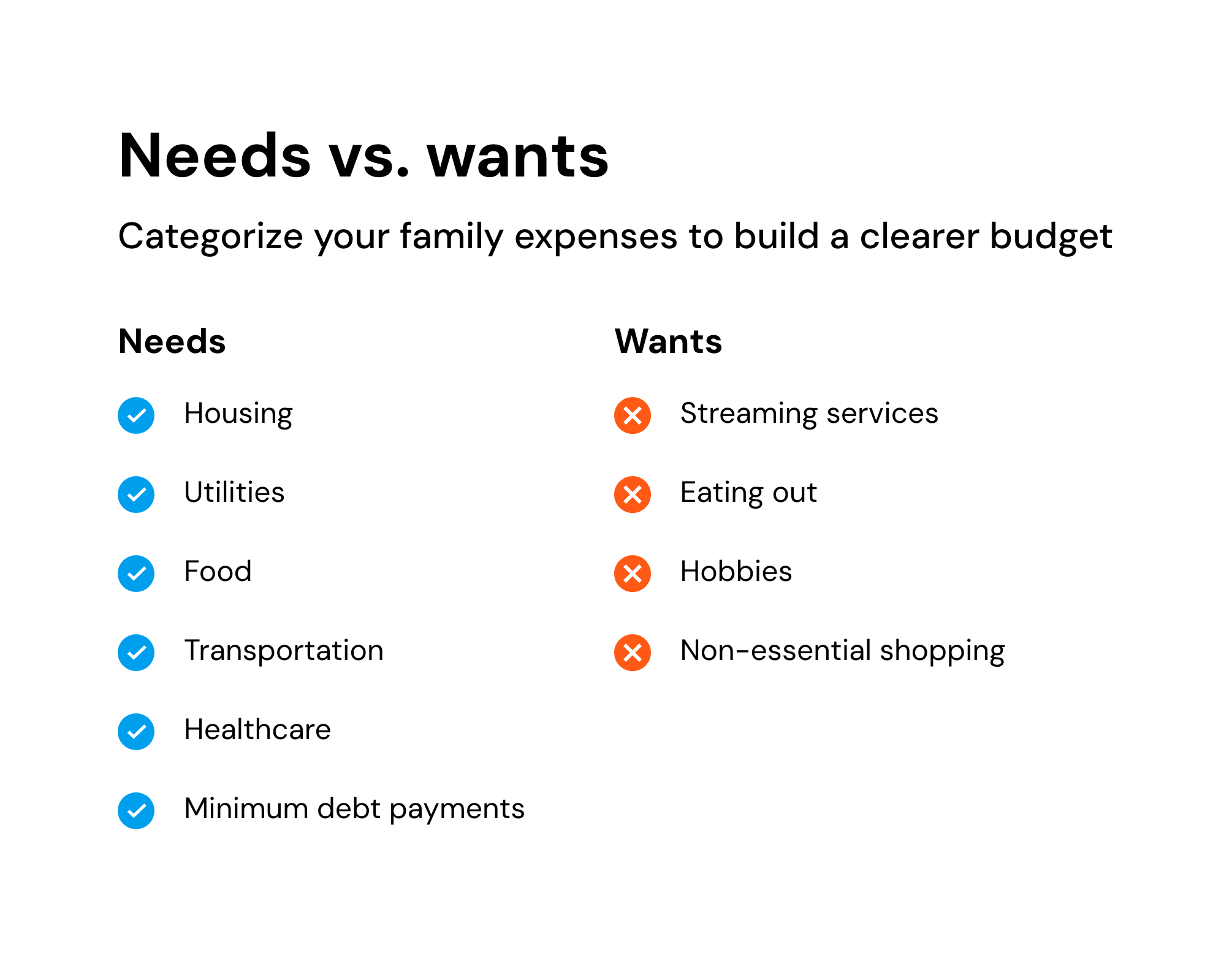 Needs vs. wants