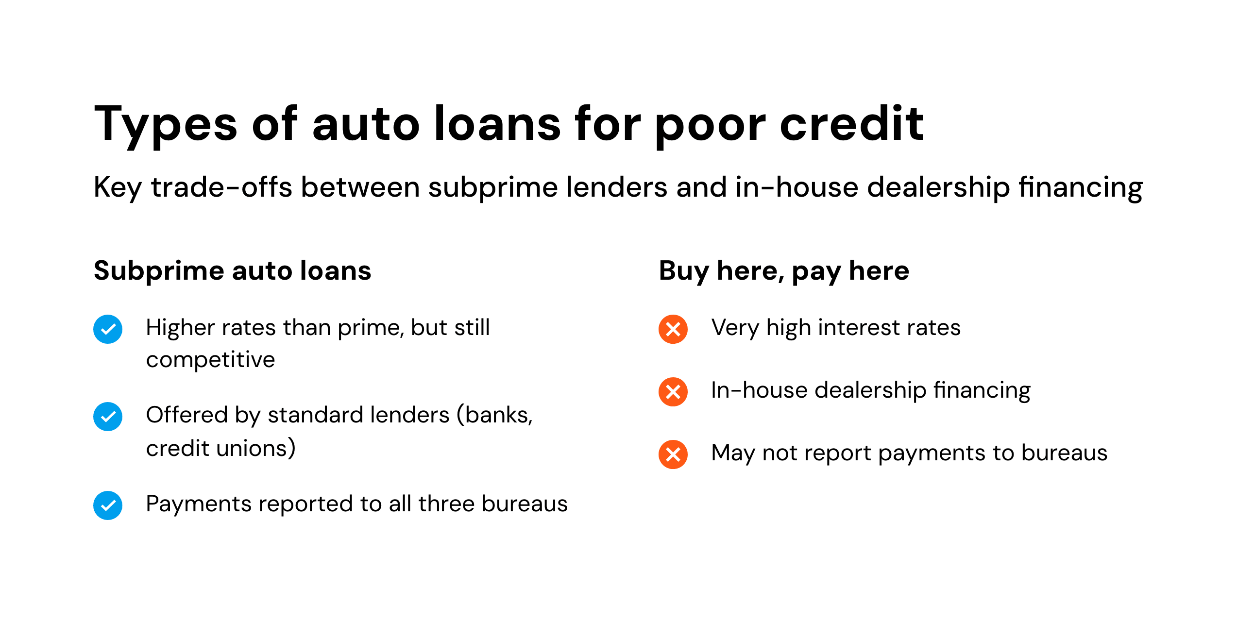 Types of auto loans for poor credit
