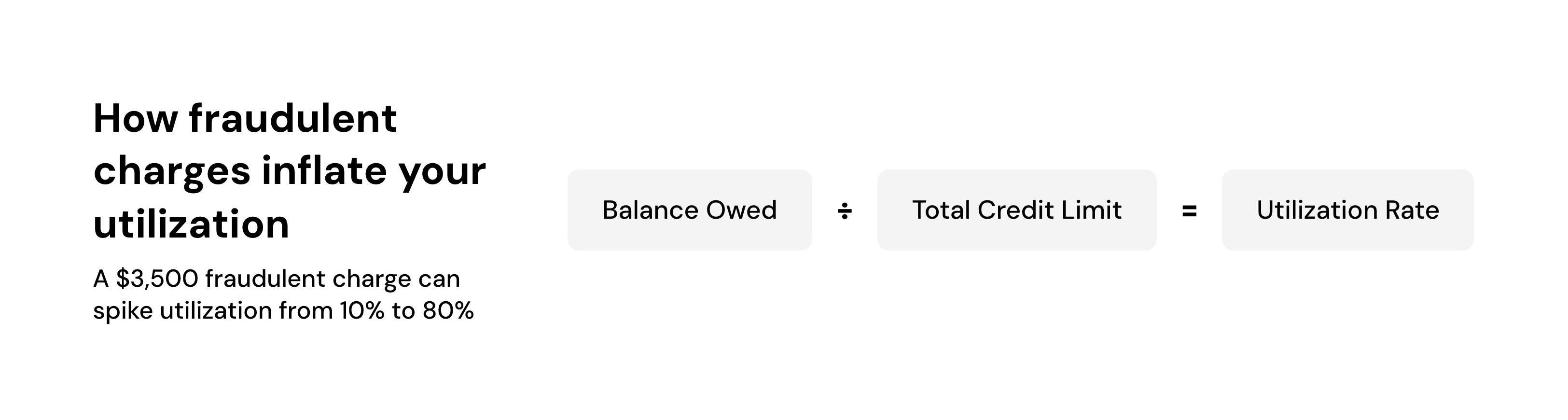 How fraudulent charges inflate your utilization