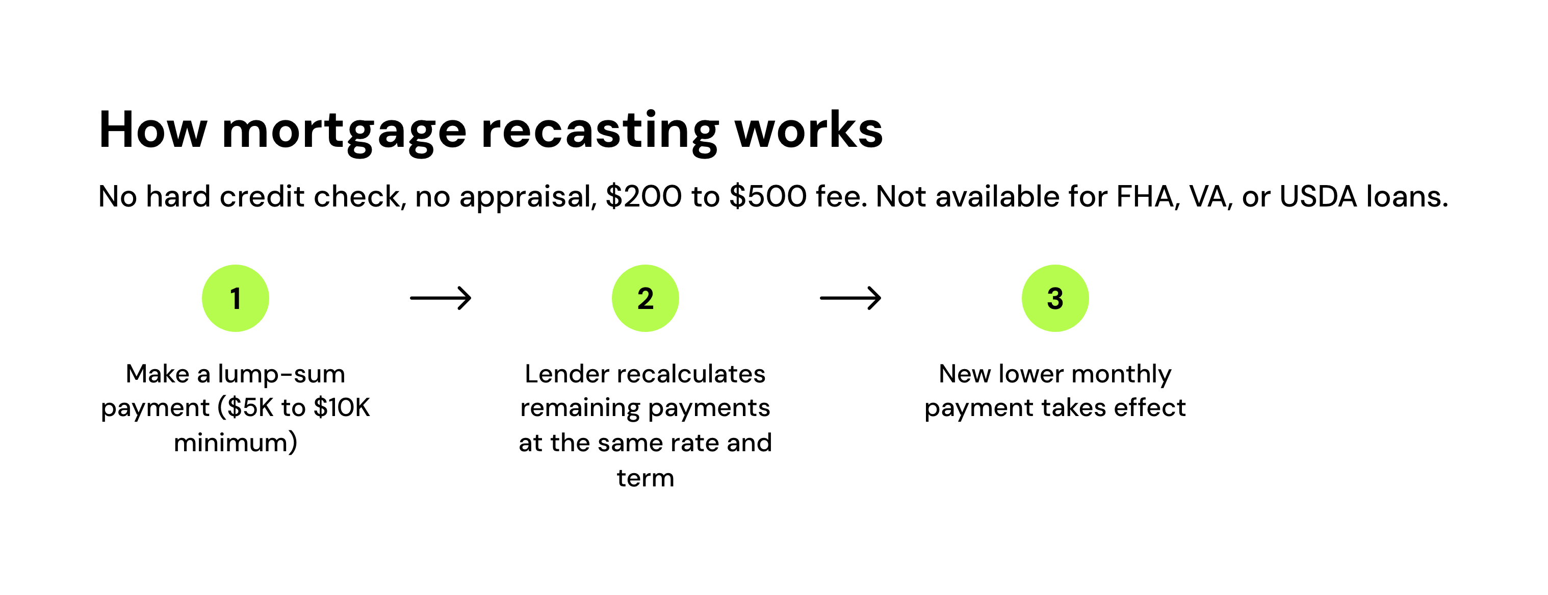 How mortgage recasting works